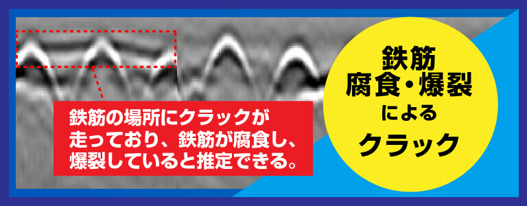 鉄筋腐食・爆裂によるクラック 2D測定 電磁波レーダ探査