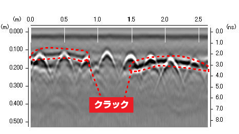 鉄筋腐食・爆裂によるクラック