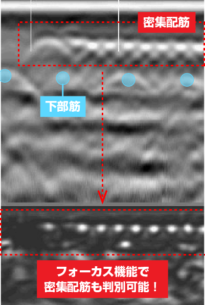 密集配筋探査（フォーカス機能の活用） 電磁波レーダ