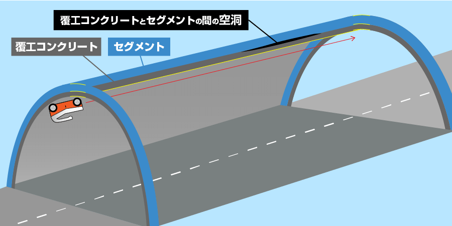 トンネル背面空洞・覆工コンクリート厚さ探査 電磁波レーダ