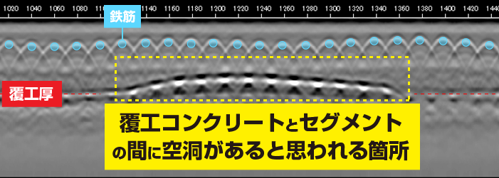 トンネル背面空洞・覆工コンクリート厚さ探査 電磁波レーダ