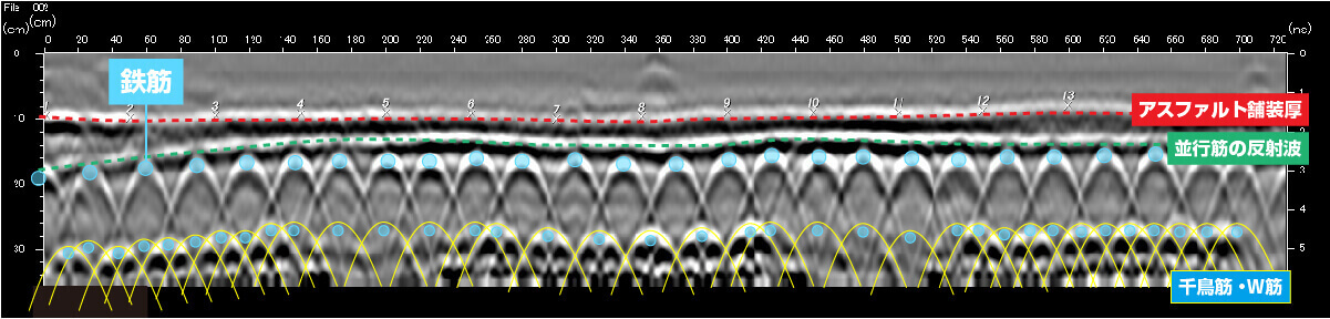 >橋梁-アスファルト舗装厚、千鳥筋・W筋探査 電磁波レーダ