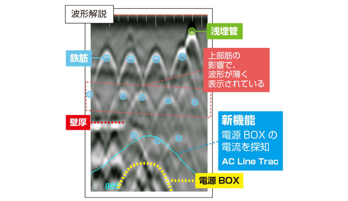 >千鳥配筋の奥にある鉄筋・壁厚、電源BOX 解説図 電磁波レーダ