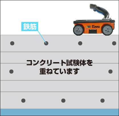 40cm付近の鉄筋 電磁波レーダ