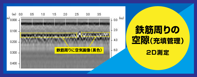 コンクリート内鉄筋周りの空隙探査例 2D測定 電磁波レーダ探査