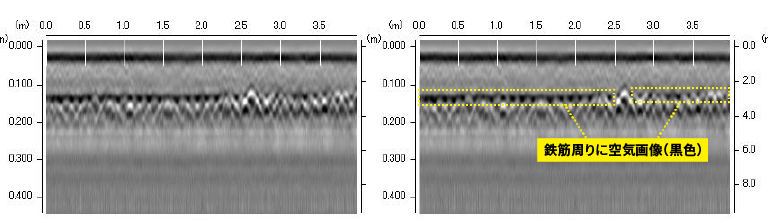 コンクリート内鉄筋周りの空隙探査例 電磁波レーダ