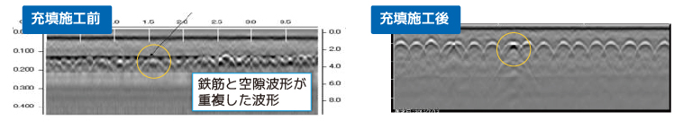 コンクリート内鉄筋周りの空隙探査例 電磁波レーダ