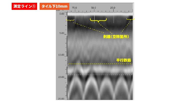 タイル剥離（空隙）探査例 電磁波レーダ