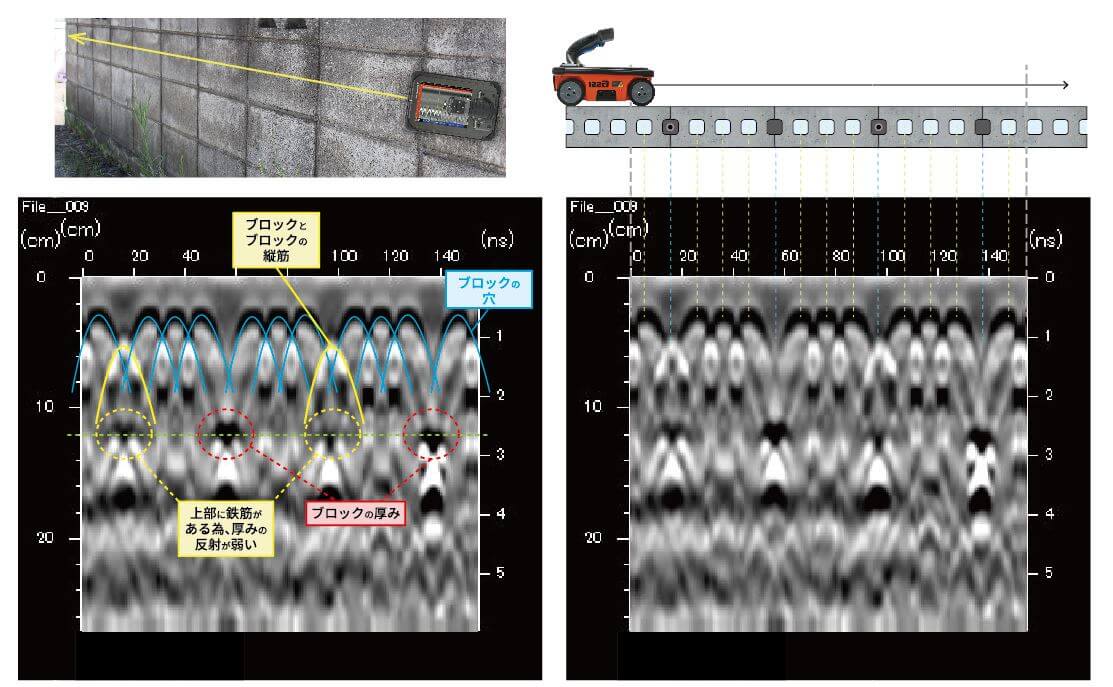 ブロック塀 探査例