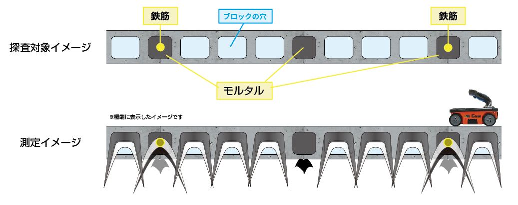 ブロック塀 探査例