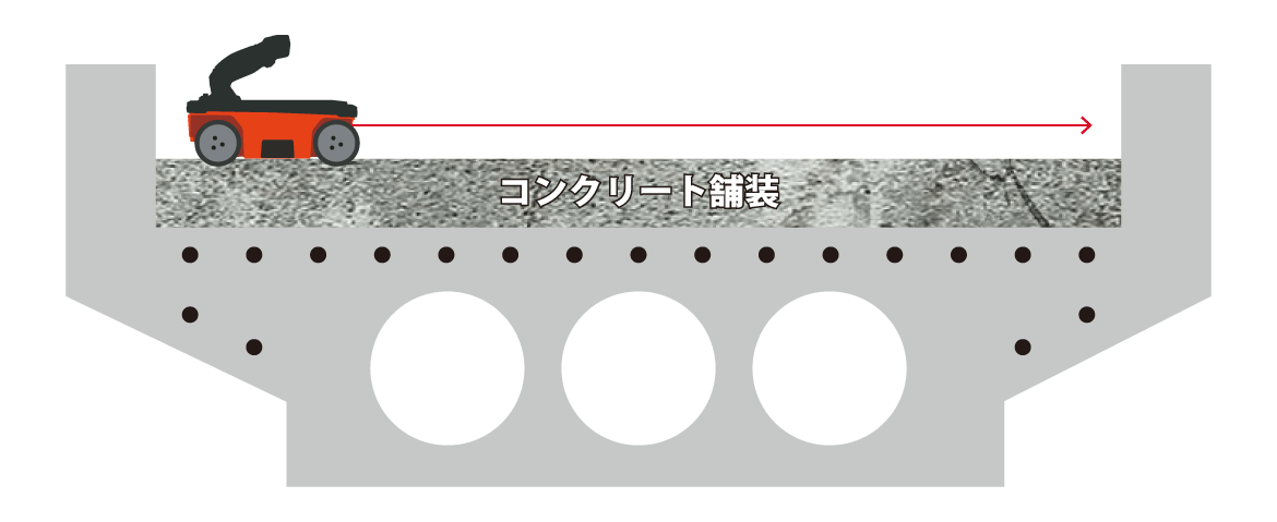 橋梁の床版、中空スラブのボイド探査例 電磁波レーダ