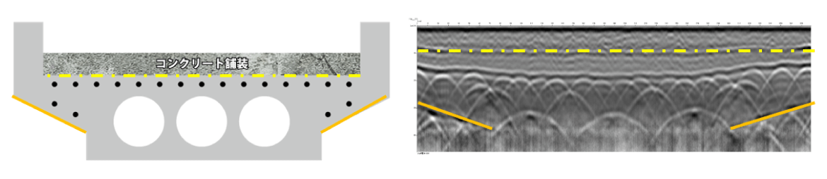 橋梁の床版、中空スラブのボイド探査例 電磁波レーダ