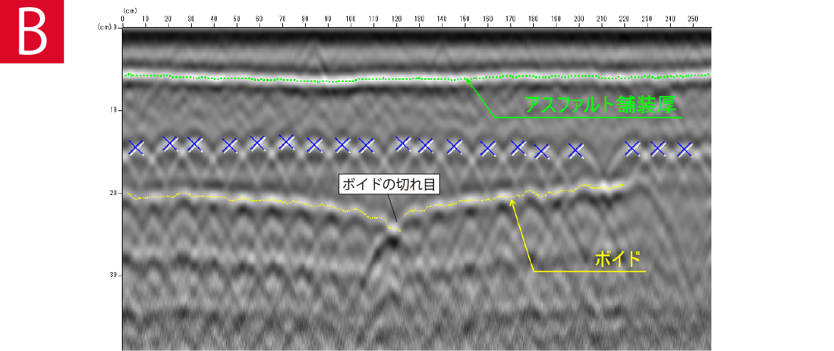 橋梁の床版、中空スラブのボイド探査例 電磁波レーダ