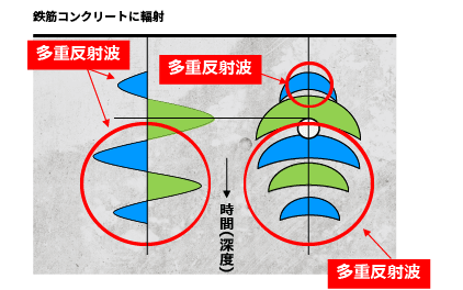 多重反射のメカニズム