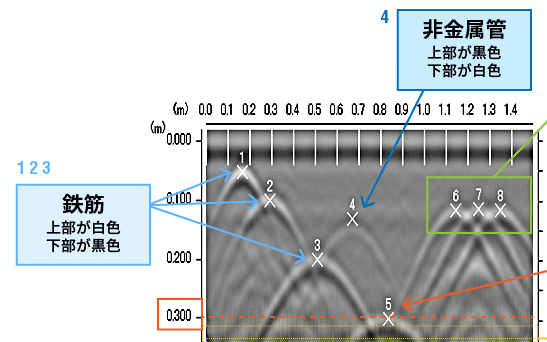 電磁波レーダ波形の読み取り方