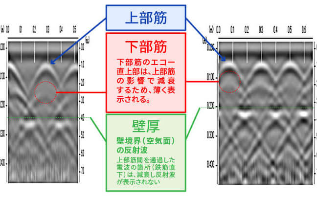 電磁波レーダ波形の読み取り方 W筋・千鳥筋編