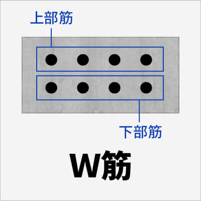 鉄筋探査 W筋