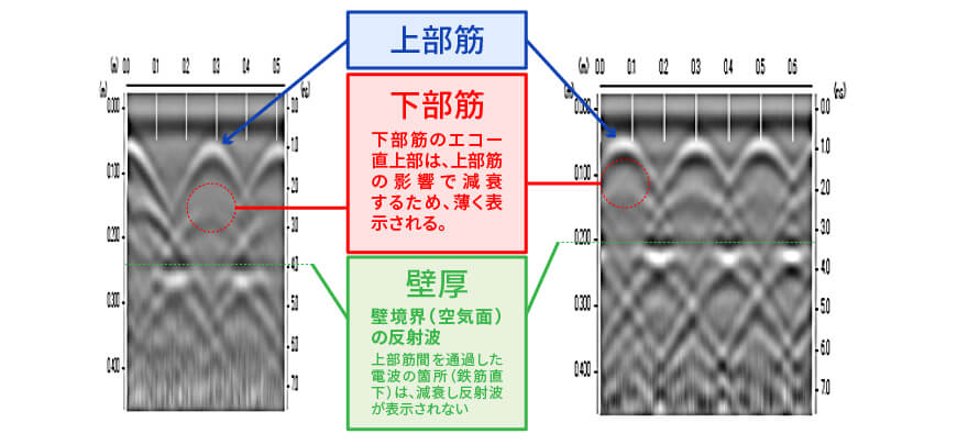 鉄筋探査 W筋