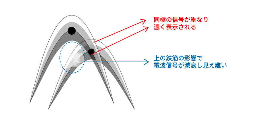 鉄筋探査 W筋