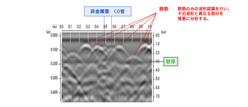 鉄筋探査 電線管 CD管：コルゲート管