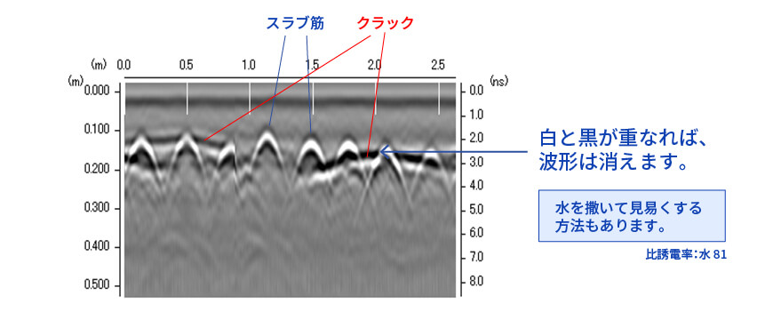 鉄筋探査 クラック スラブ筋