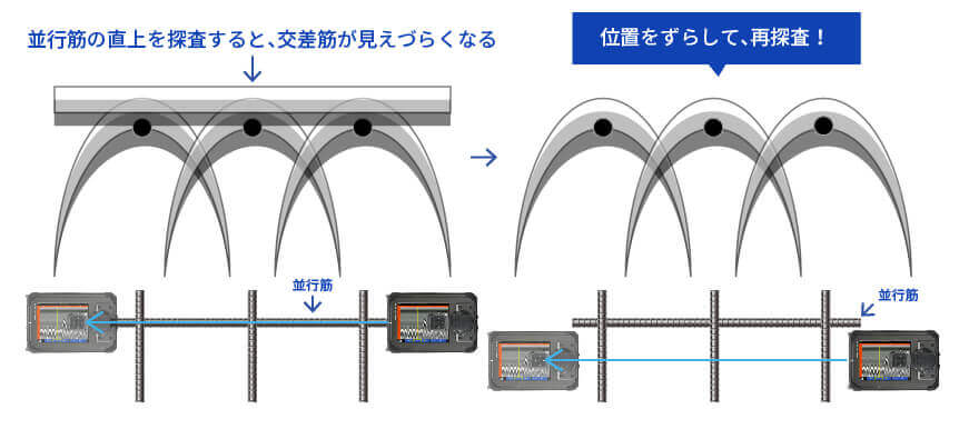 鉄筋探査 並行鉄筋の直上を探査した場合