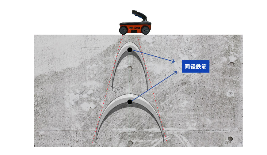 鉄筋探査 同一径鉄筋でも深度により山形波形が異なる