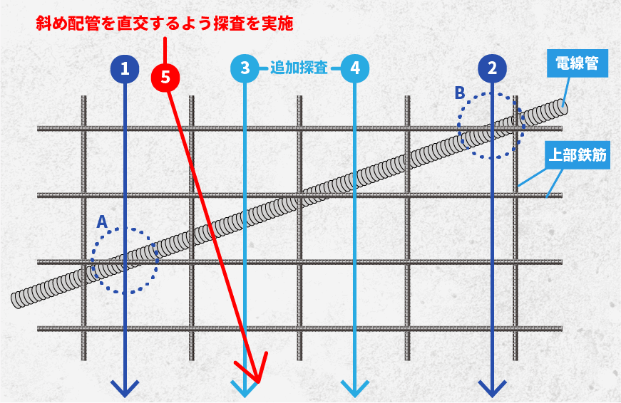 電線管（CD管）探査方法 コンクリート内部探査用電磁波レーダ