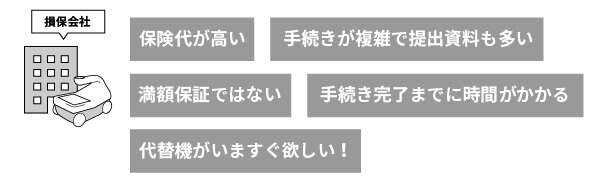 損保会社だと…