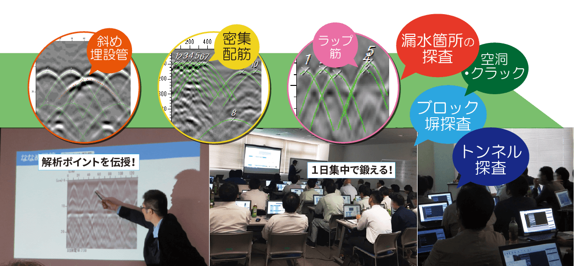 解析力UPトレーニング 東北 KEYTEC