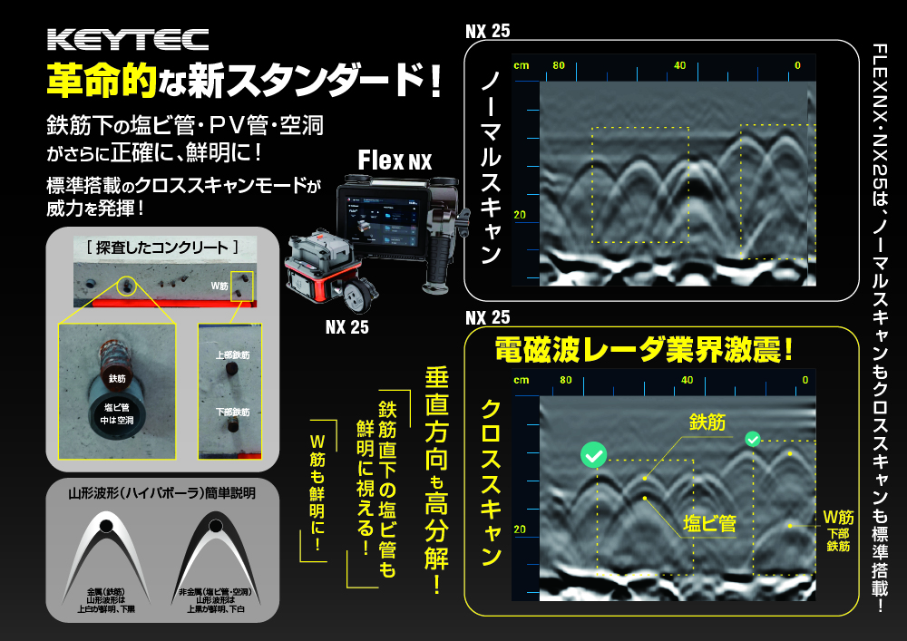 メンテナンスレジリエンス東京 KEYTEC