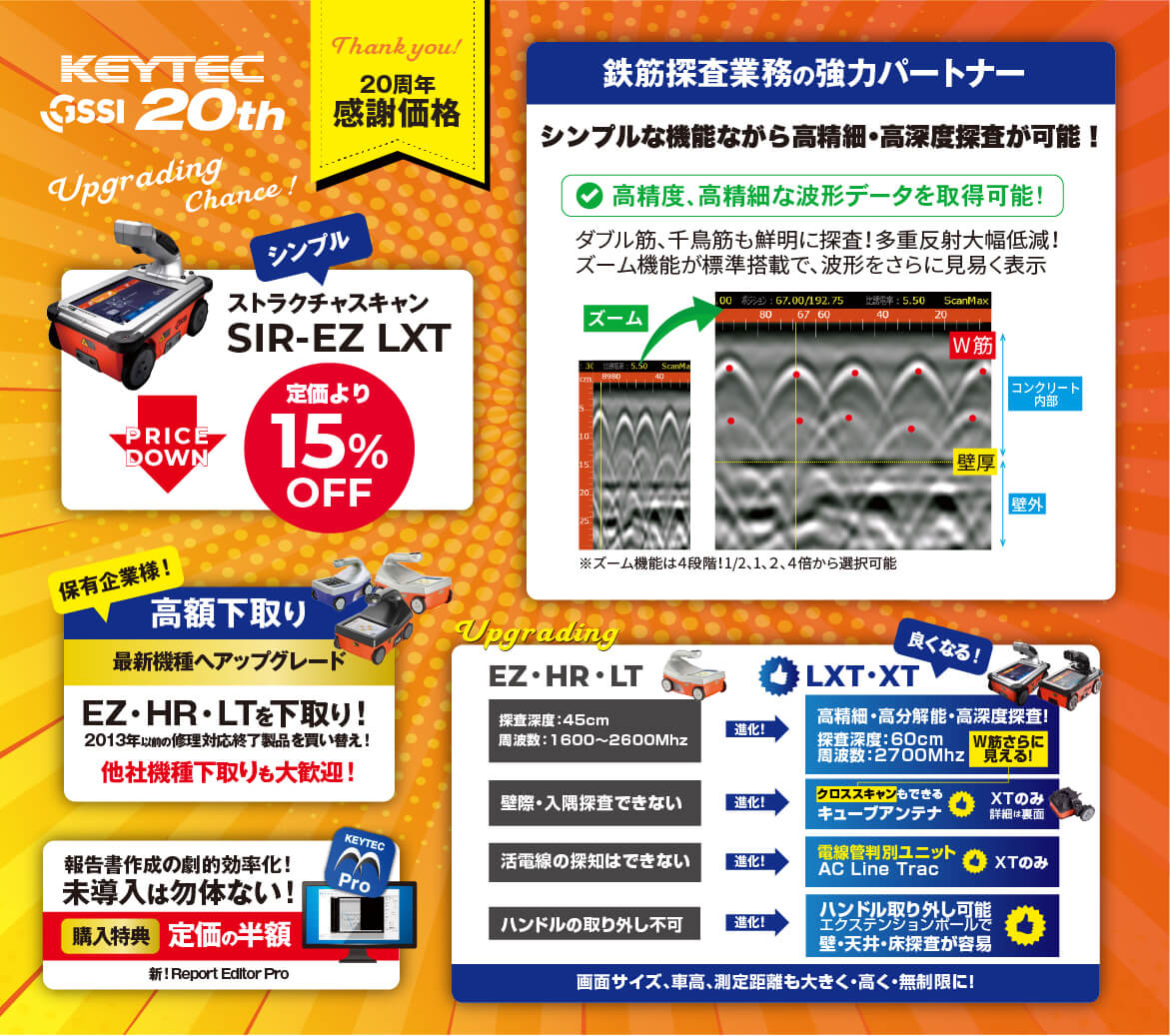 KEYTEC x GSSI 開発スタート20周年記念のご案内【感謝価格情報あり】